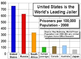 These rates indicate that our society is not coming close to meeting the needs of significant numbers in American society. 